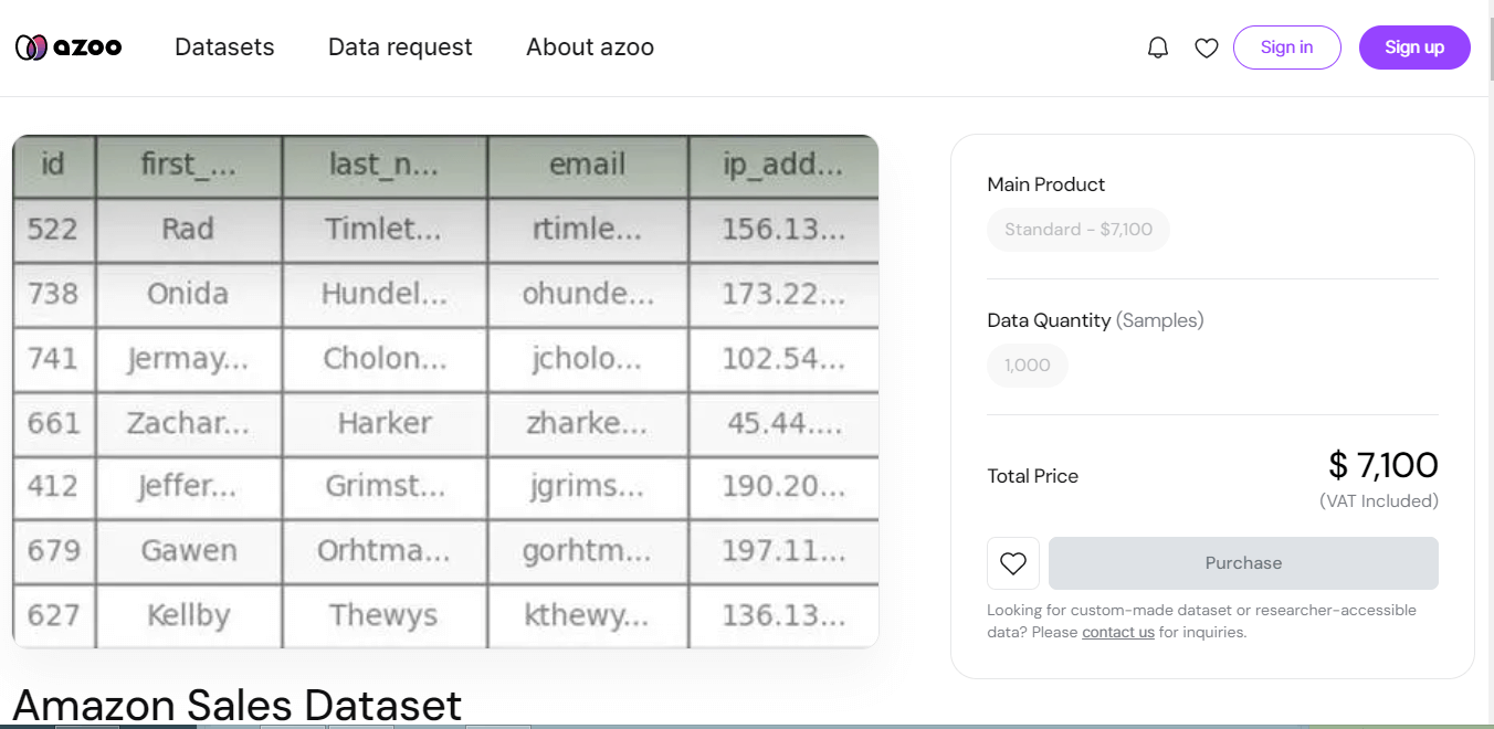 Bright Data Managed Service Overview